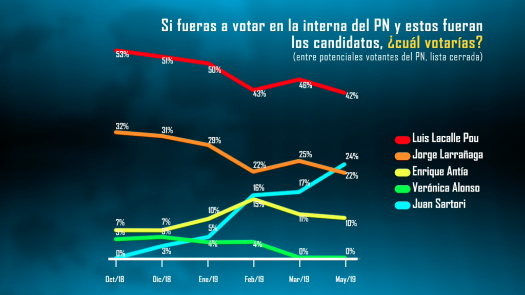 Placa 1